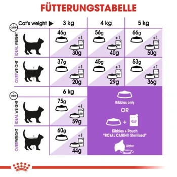 ROYAL CANIN Sterilised 7+ 3,5 kg