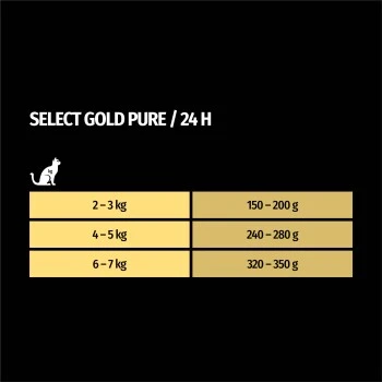 SELECT GOLD Adult Pure in Soße Huhn 12x85 g